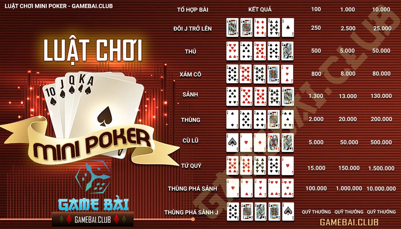 Chiến thuật cơ bản khi chơi game